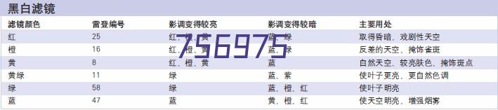 浪潮英信NF5280M5 机架式服务器主机：2*银牌4210/64GB/12TB/RS0820P 2G缓存/导轨/双电源3年质保K