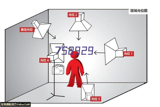 2023参展预告：美国SEMA SHOW