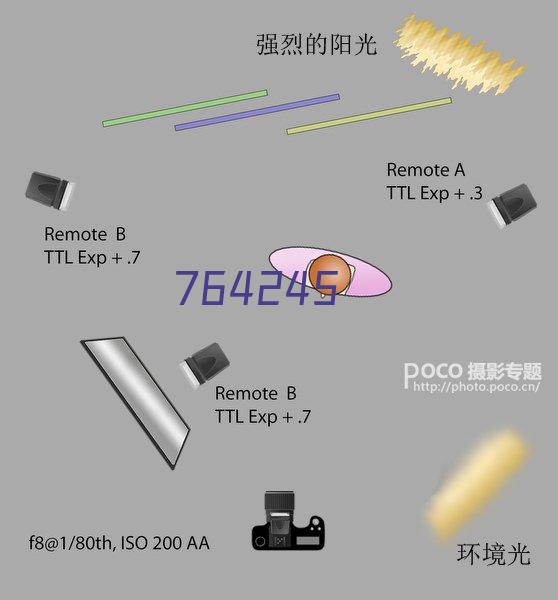 周溪云谷田园程控电话交换项目