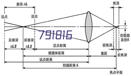 合作伙伴：斯坦福电力