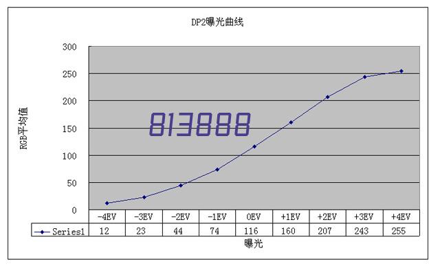 ​YJW5180TXSE6洗扫车