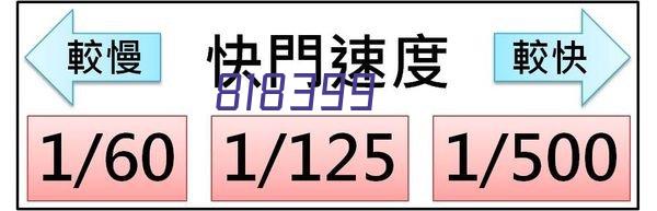 千万不要随便打开半夜兄弟发给你的东西……