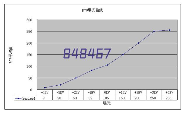 谷歌第四代TPU芯片细节曝光：性能达英伟达A100的1.7倍