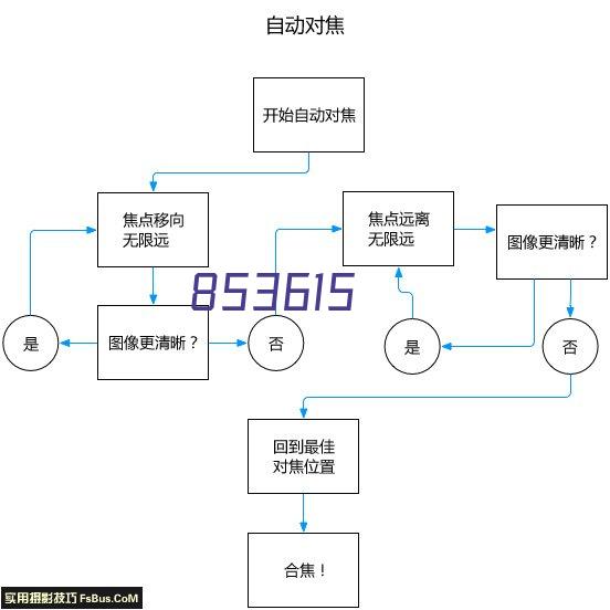 冰彩 hpCF403A 硒鼓 红 适用惠普M252n M252 m252dw M274n M277 M277dw M277n打印机