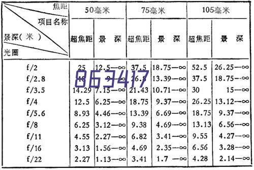 设计界出大事，设计师2015七夕专场