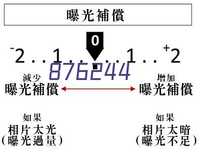 中通物流井道内导轨式升降平台