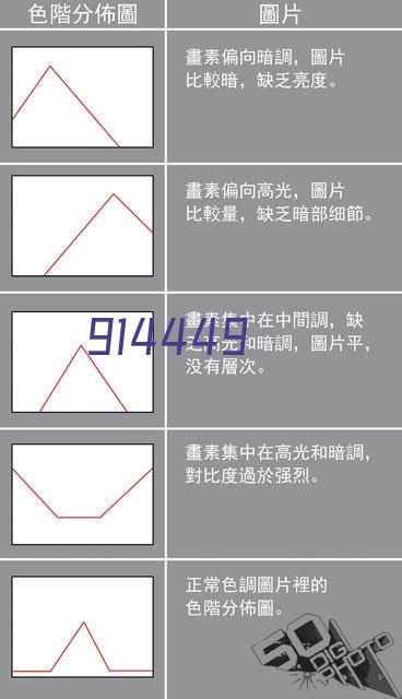 西林瓶铝塑轧盖质量检测系统