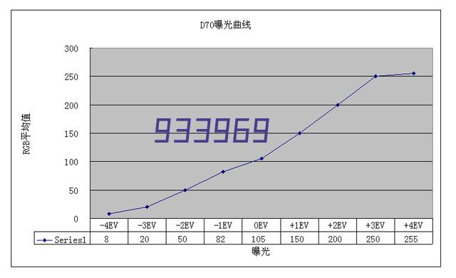 EPS300-3/16-48