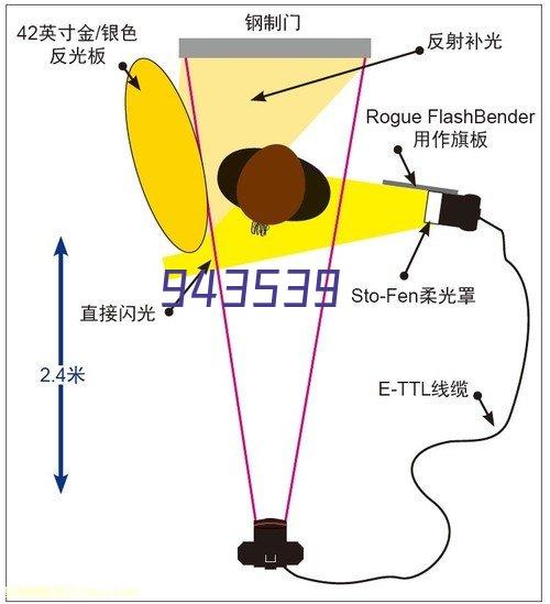 万家灯火