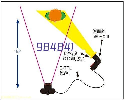 聚氨酯保温管用途